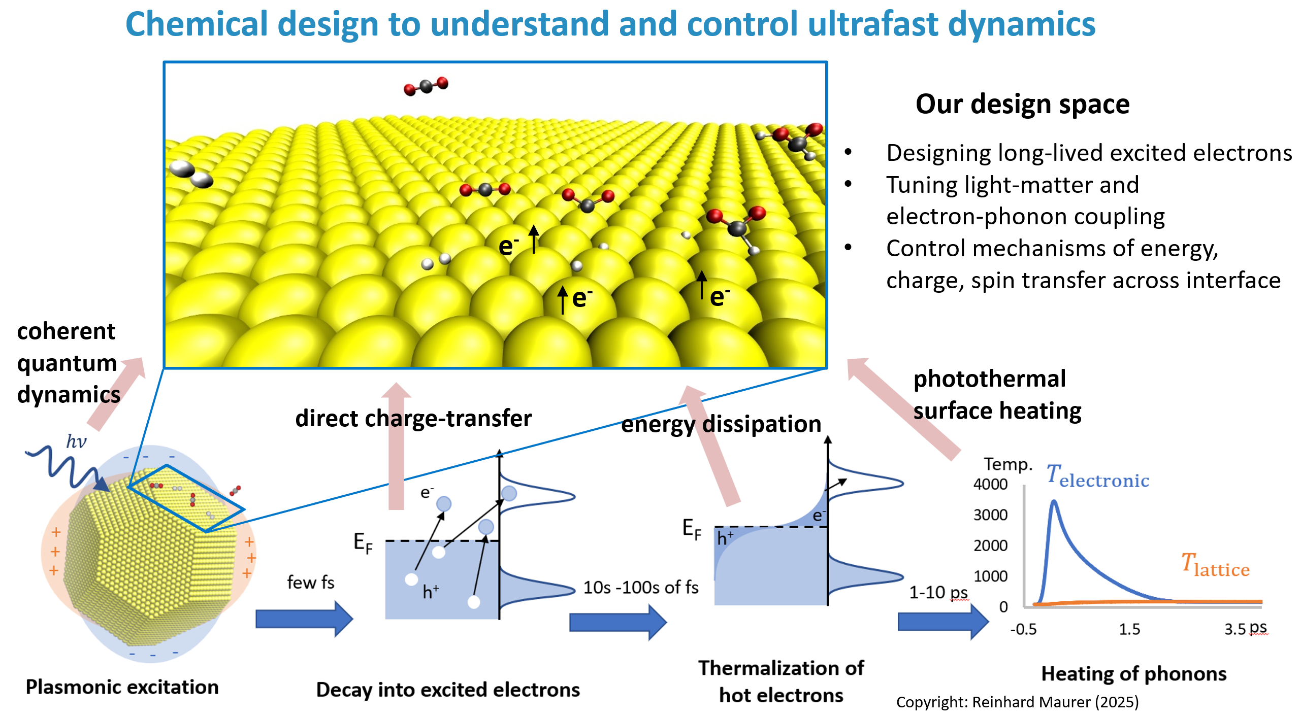 Plasmonic Chemistry