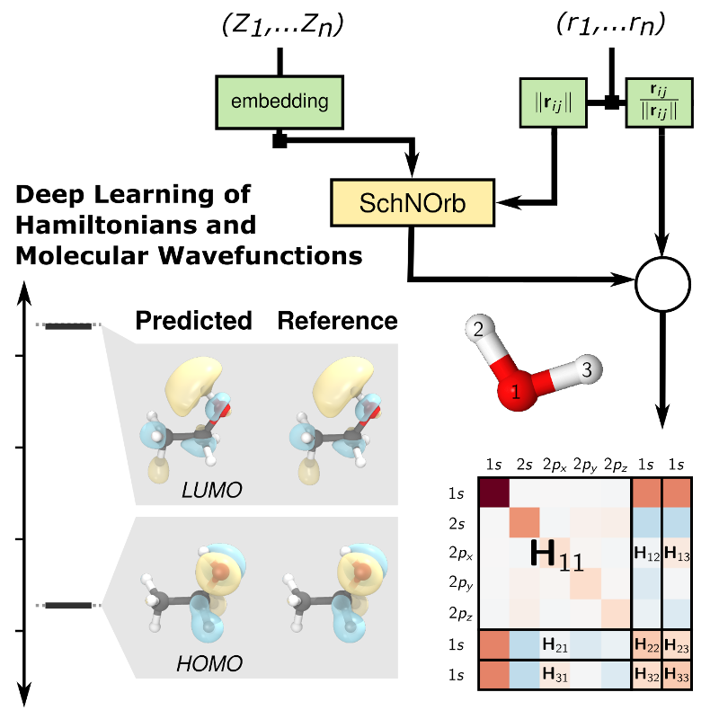 Machine Learning of Electronic Structure